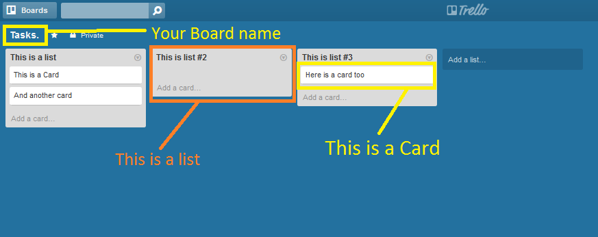 Trello Board-List-Card